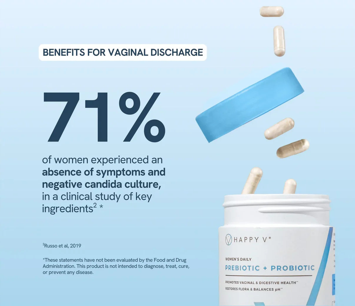 Graphic showing benefits of a vaginal health supplement with capsules and a jar labeled Happy V.