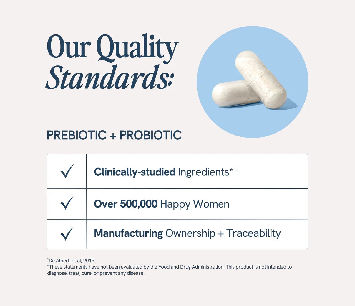 Two capsules on a pale background with details about prebiotic and probiotic quality standards.